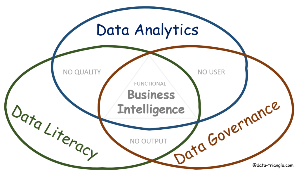 Business Intelligence